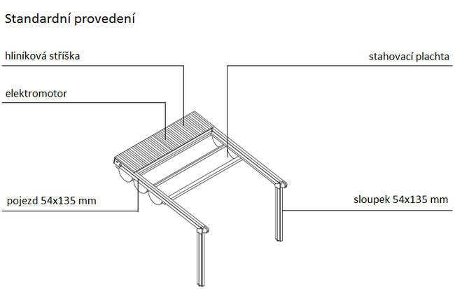 Technické detaily pergoly Suntech Eva