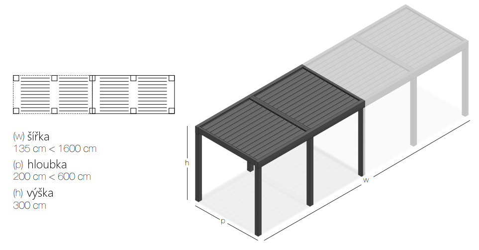 Maximální rozměry lamelové pergoly po spojení
