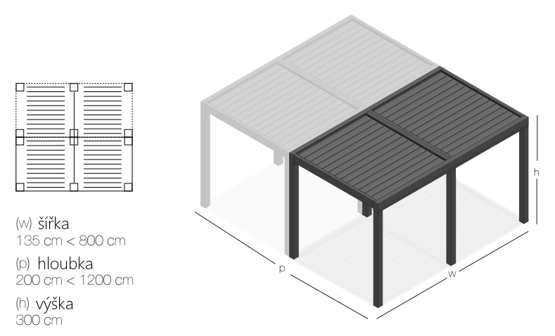 Maximální rozměry lamelové pergoly po spojení
